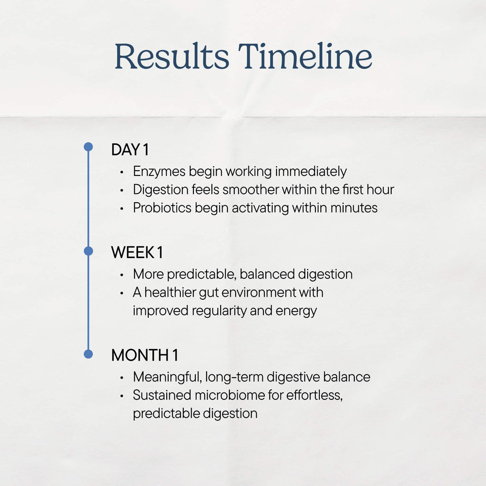 Zenwise Health Digestive Enzyme Mints chewable before meals enable easy consumption.
