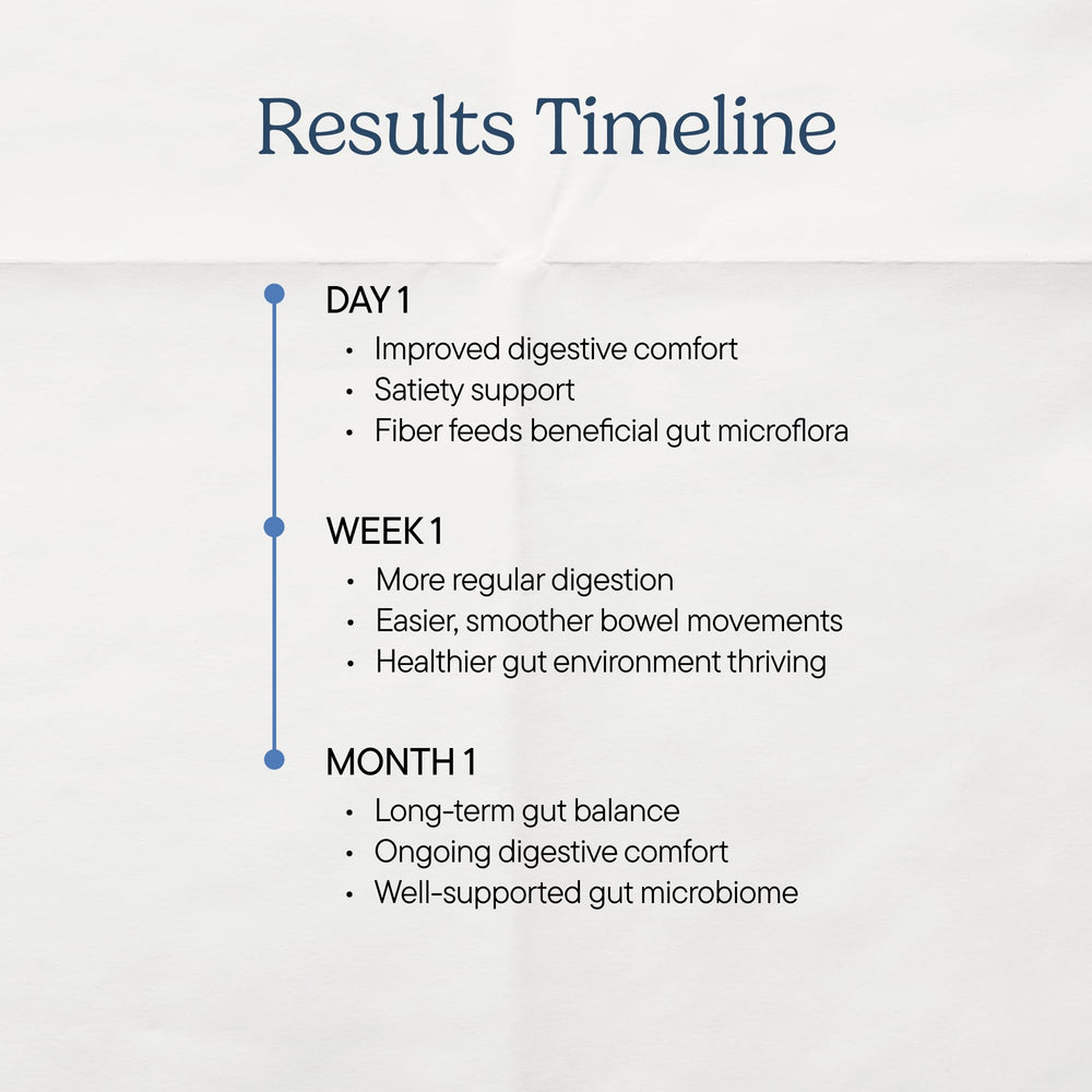 Zenwise ZenGLP-1 packaging hero highlights convenient 15-day serving cycle