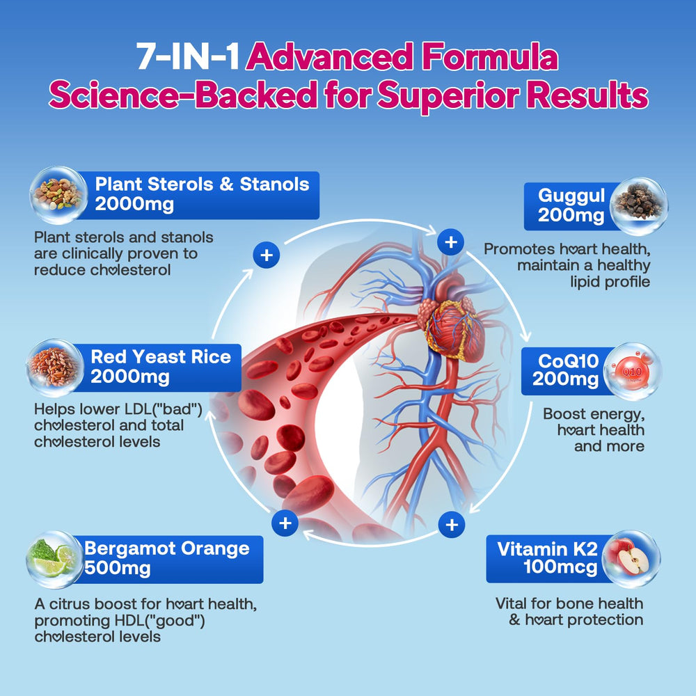Zetelixia gummies ingredients panel highlighting sterols and stanols