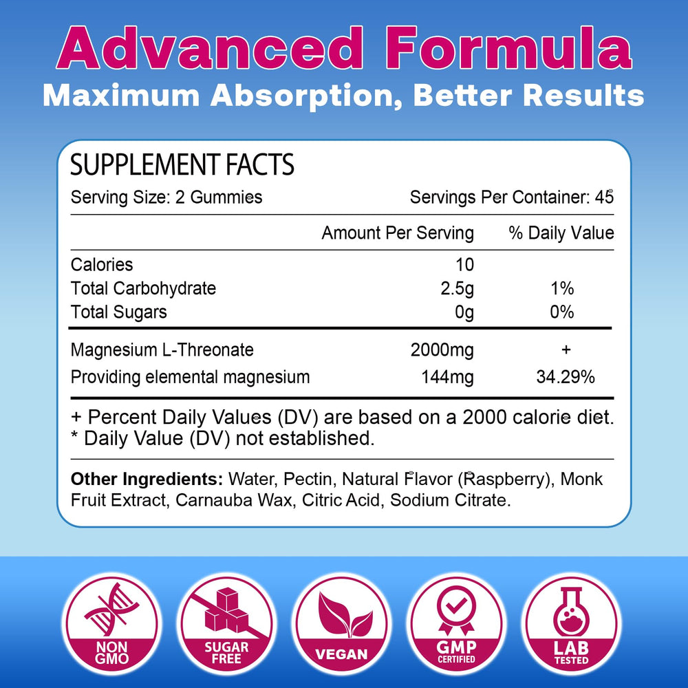Zetelixia magnesium L-threonate gummies close-up showing raspberry flavor and brain support