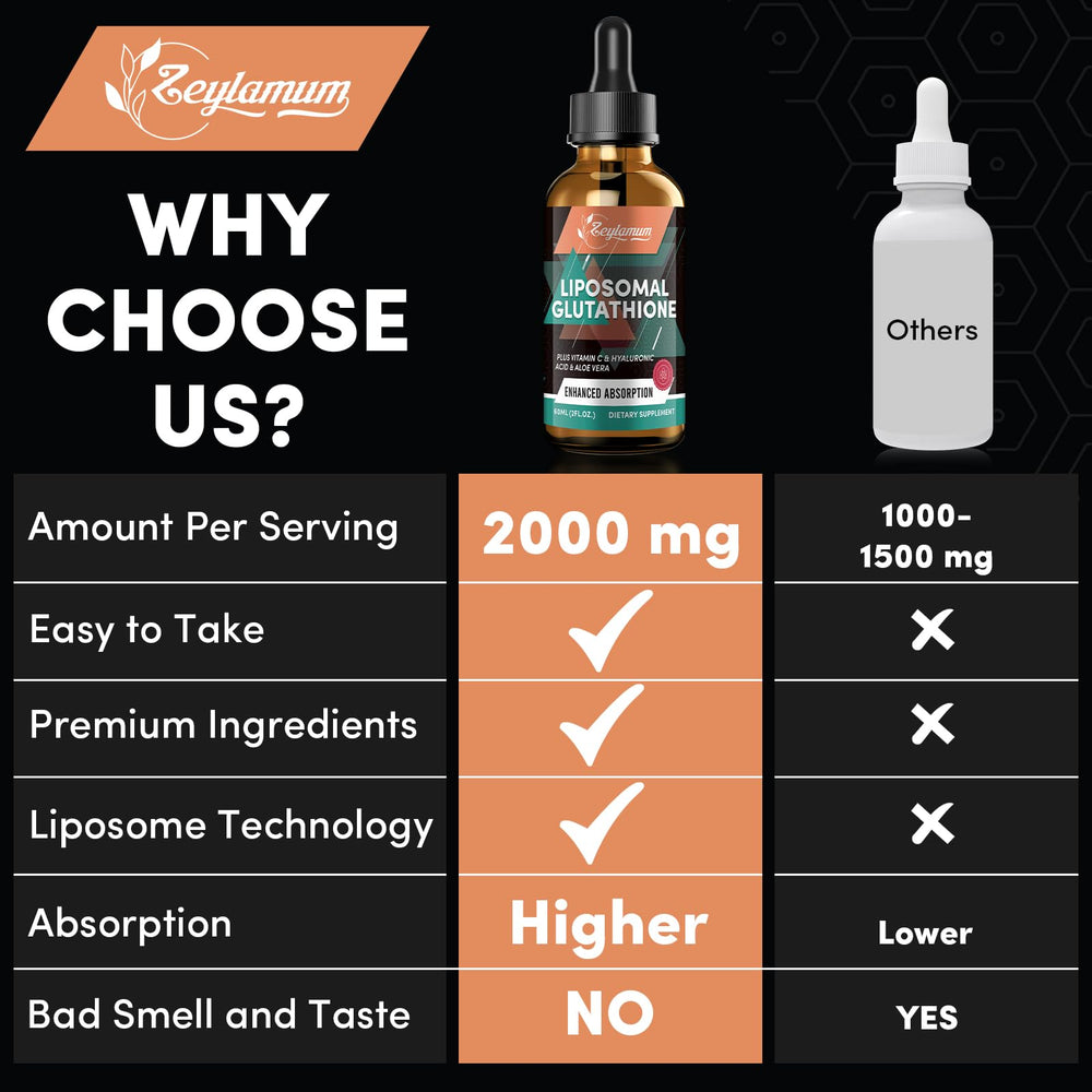 Zeylamum easy-to-use dropper bottle ready for daily routine.