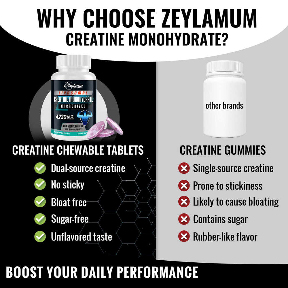 Zeylamum portable bottle on the go demonstrates travel-friendly creatine support.