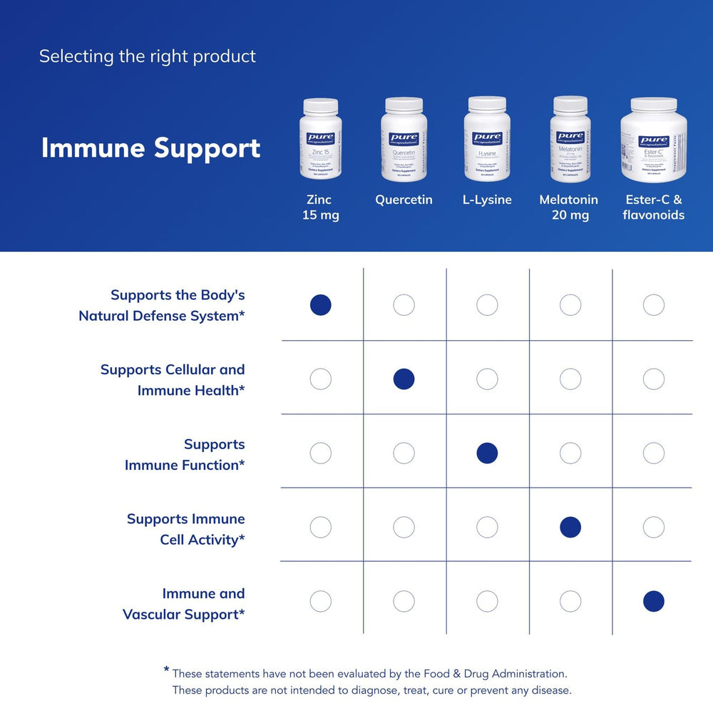 Zinc Picolinate capsules on spoon suggest convenient addition to meals and routine