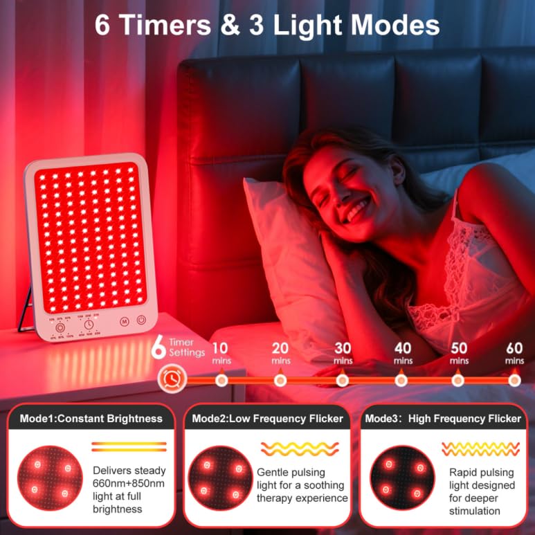 Ziptly panel offers three modes for skincare, relaxation, and comfort.