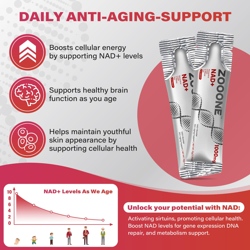 Zooone NAD+ 1000mg nicotinamide-riboside-resveratrol: core NAD booster.