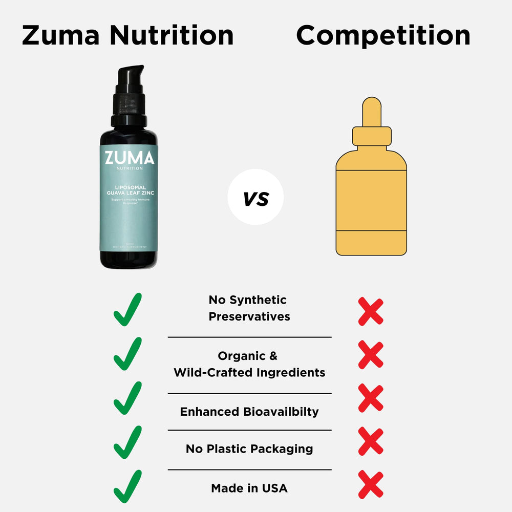 Zuma Nutrition Guava Leaf Zinc package display highlighting compact bottle