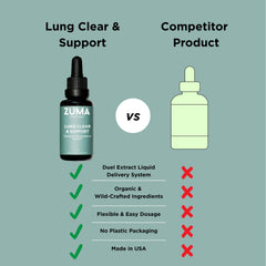 Zuma Nutrition Lung Support Tonic packaging scene suggests gift-ready wellness and daily self-care routine