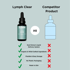 Zuma Nutrition Lymphatic Tonic droplet captured in the dropper for precise dosing