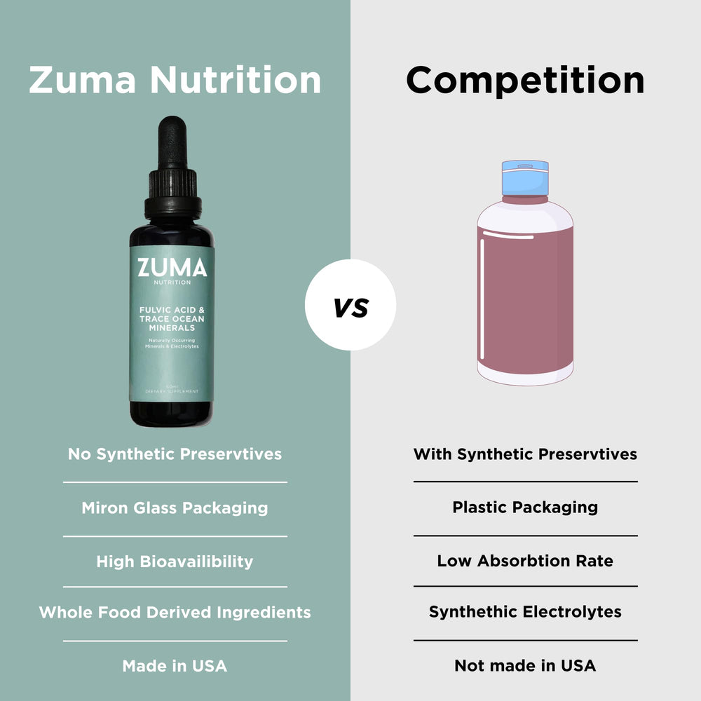 Zuma Nutrition recyclable glass packaging emphasizes sustainable wellness.