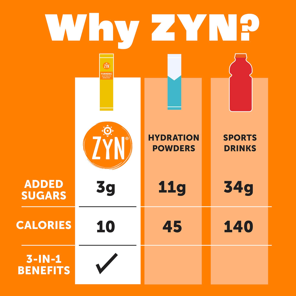 ZYN Daily Wellness Drink Mix glass shows ready hydration and flavor.