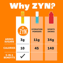 ZYN Daily Wellness Drink Mix glass shows ready hydration and flavor.