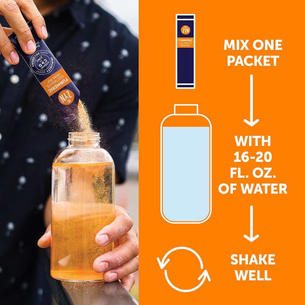 ZYN turmeric-curcumin formula bottle highlights absorption and wellness ingredients
