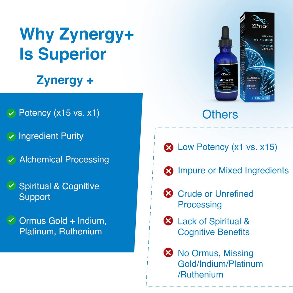 ZP.TECH Zynergy Plus packaging on a shelf