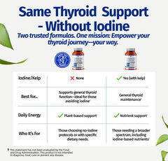 1 Body Thyroid Support with selenium and zinc for micronutrient balance
