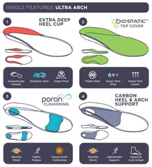 10 Seconds carbon fiber insole distributes pressure for heavier weight and high impact