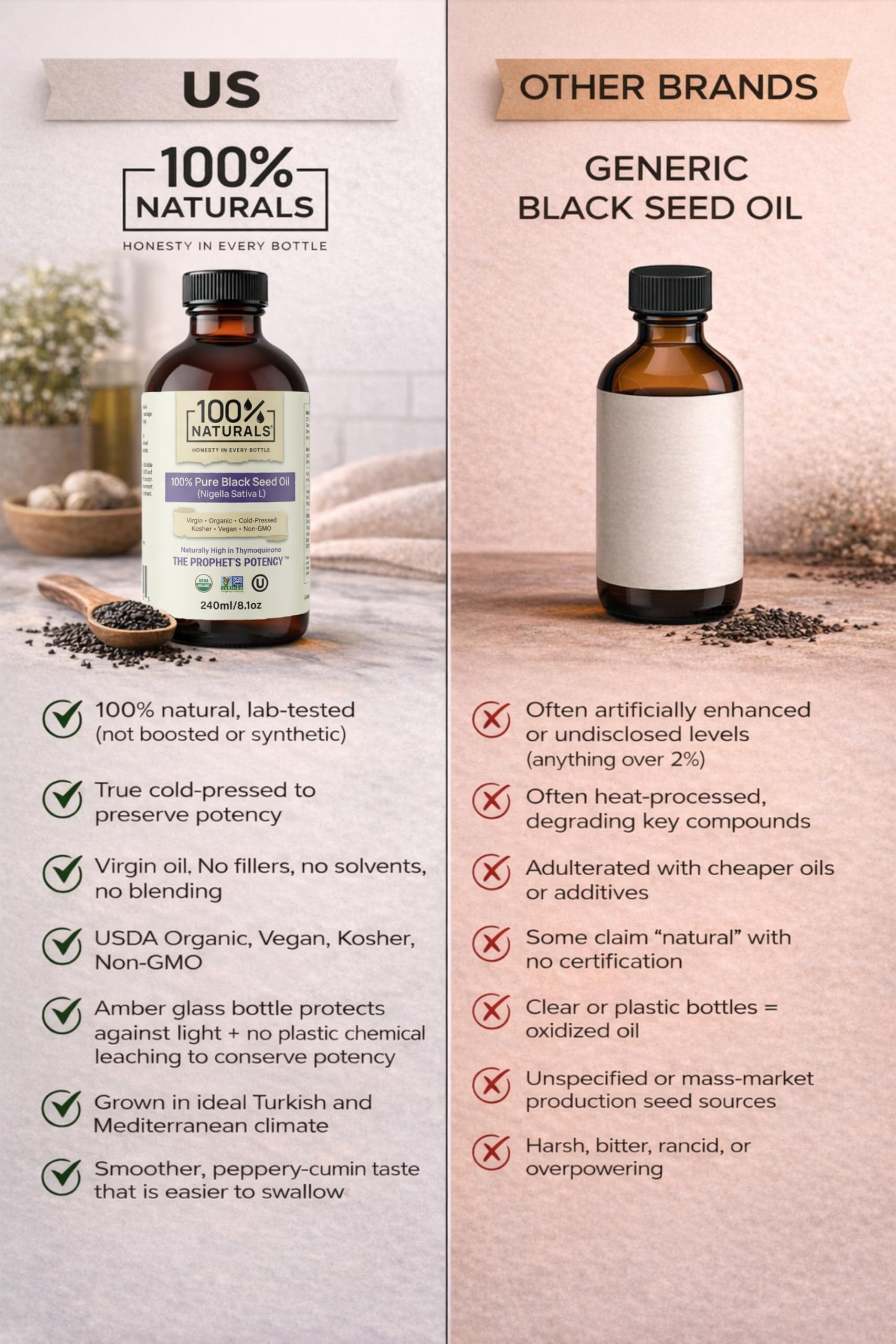 100% Naturals lab-purity seal confirms tested quality.