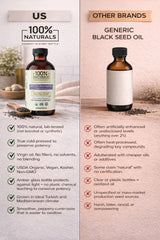 100% Naturals lab-purity seal confirms tested quality.