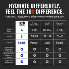 10x Health Electrolyte Drink Mix lemon lime pack ready to mix