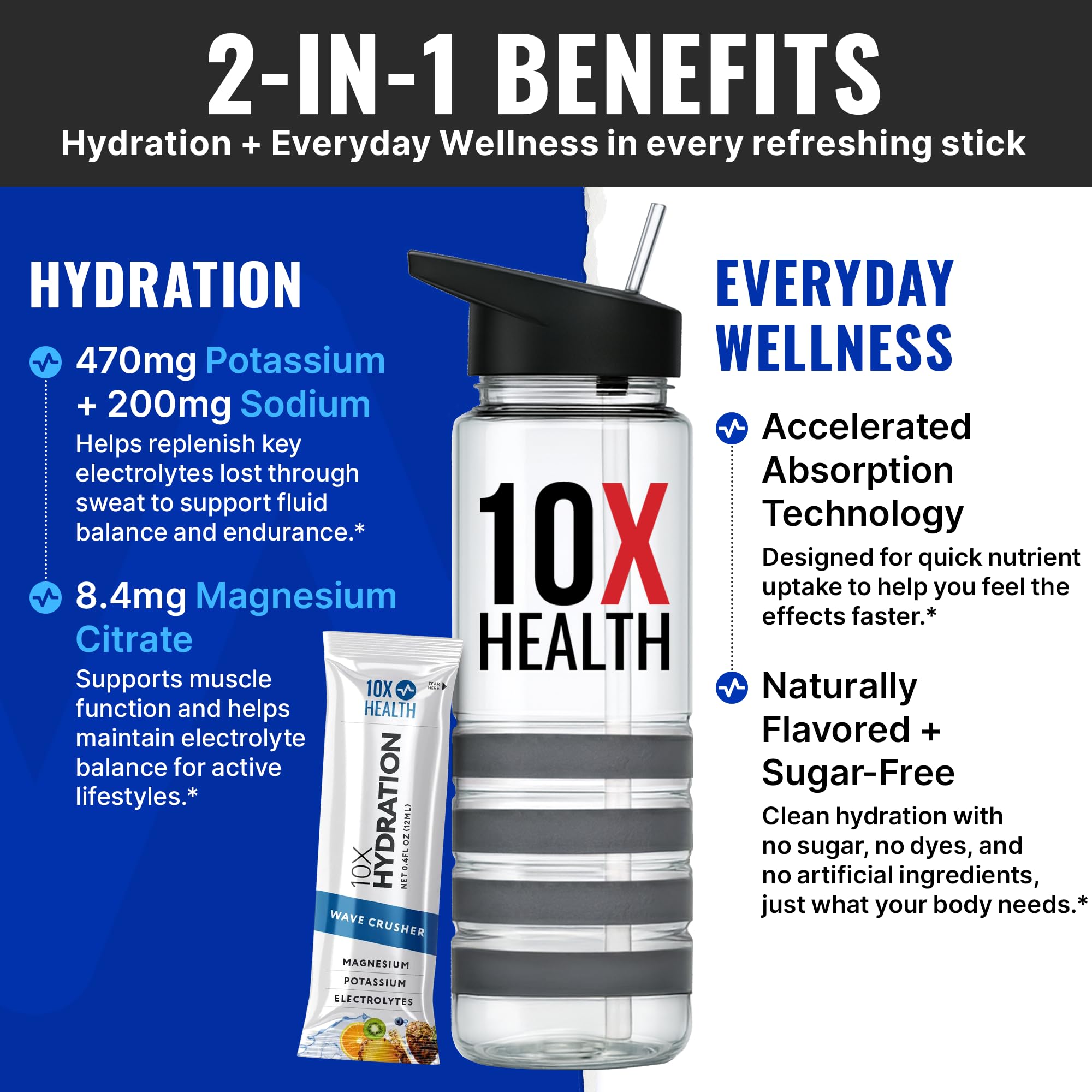 10x Health Electrolyte Drink Mix packet closeup shows sugar-free formula