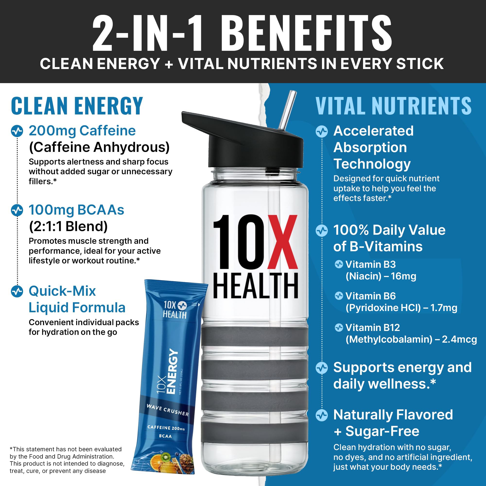 Packet of 10X Health Energy Wave Crusher tropical punch for quick energy boost