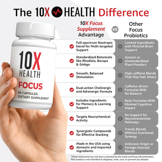 Closeup of the 10X Health Focus label showing cognitive-boost ingredients.