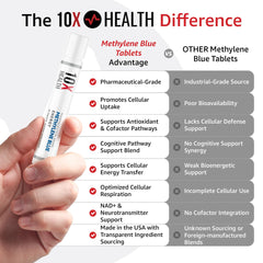 The 10X Health Methylene Blue bottle back shows dosage for focused use.