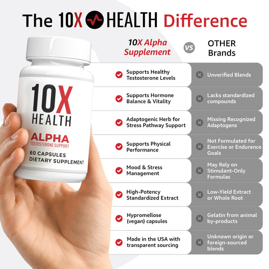 10X Health System Alpha capsules close-up highlighting Tongkat Ali benefits.