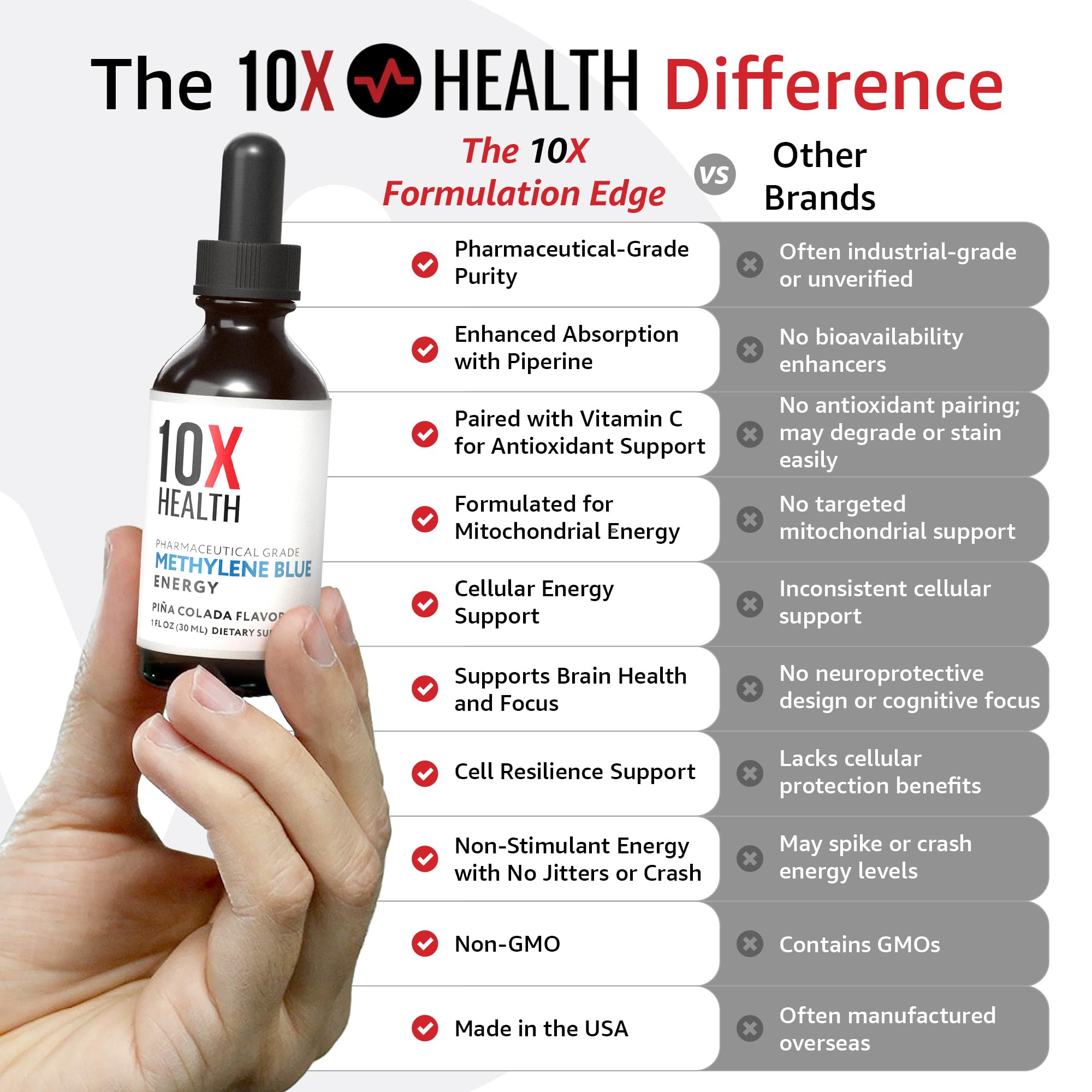 10X Health System Methylene Blue Drops bottle and label emphasize purity.