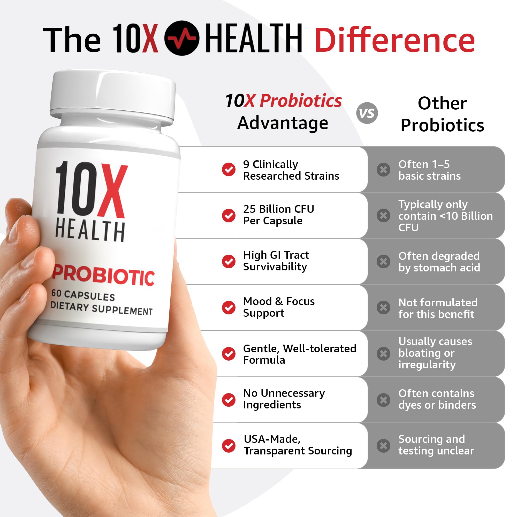 10x Health System Probiotics USA-made label emphasizes quality.