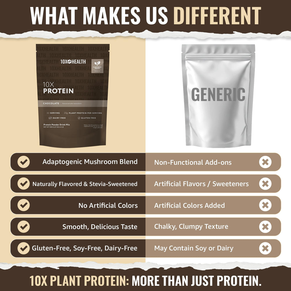 Protein scoop dispensing for easy, accurate serving of 20g protein.