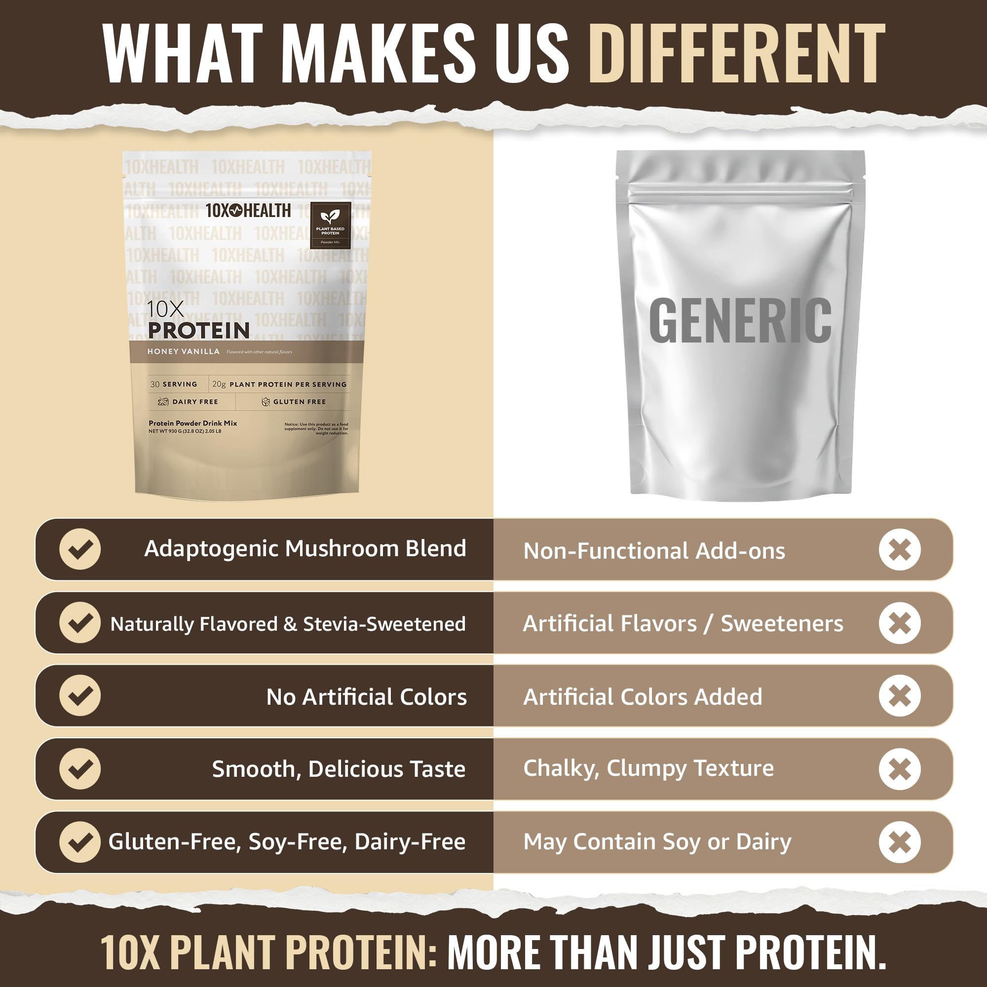 Close-up of 10X Health System vegan protein powder texture, honey vanilla.