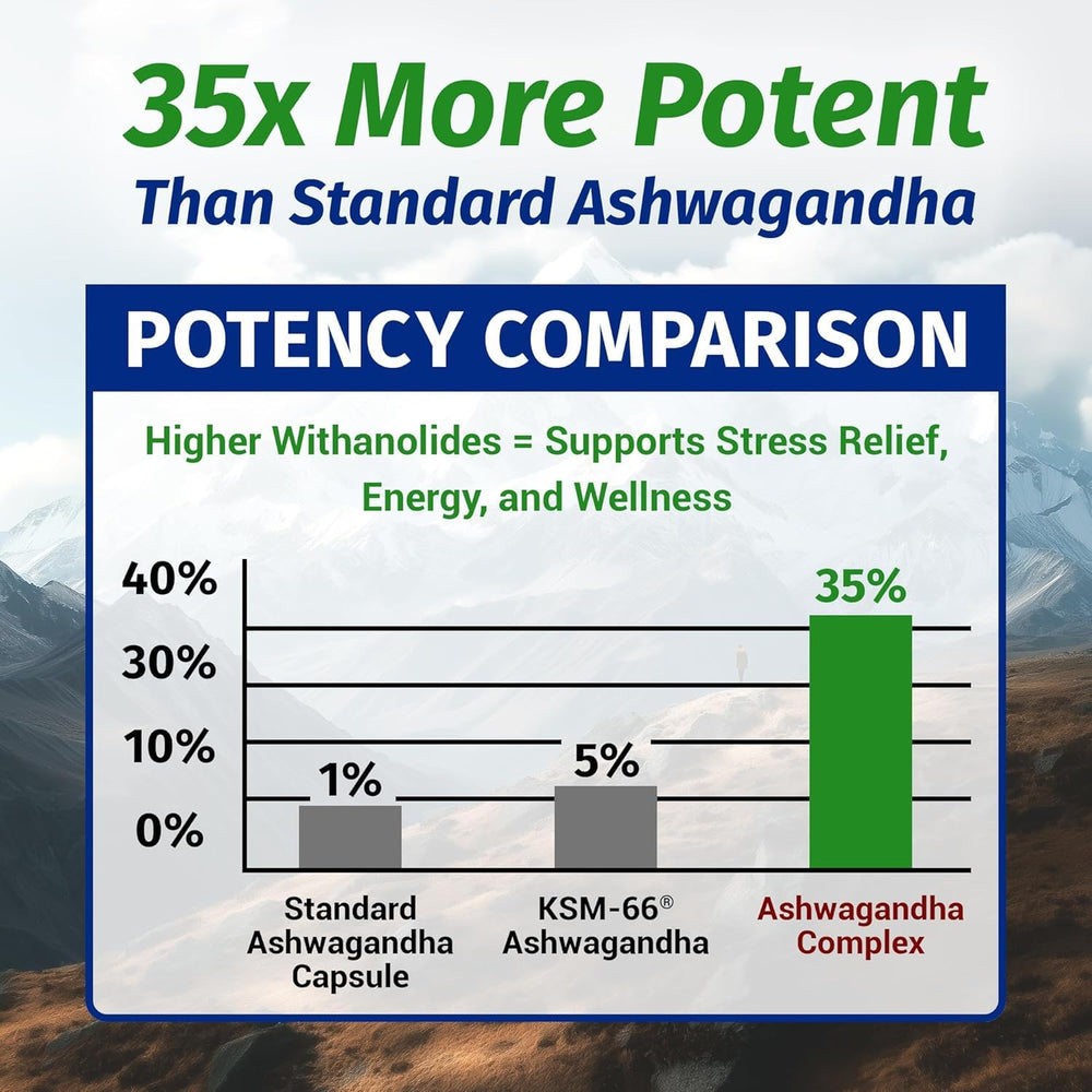 1 Body Ashwagandha Complex packaging box showing clean allergen-free formula