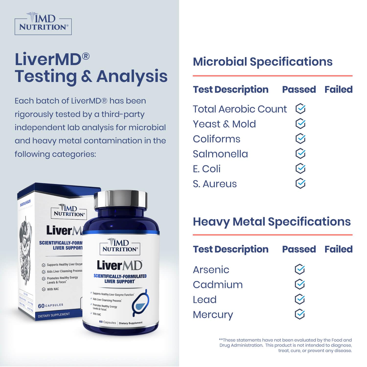 1MD LiverMD bottle label highlights Siliphos Silybin and NAC