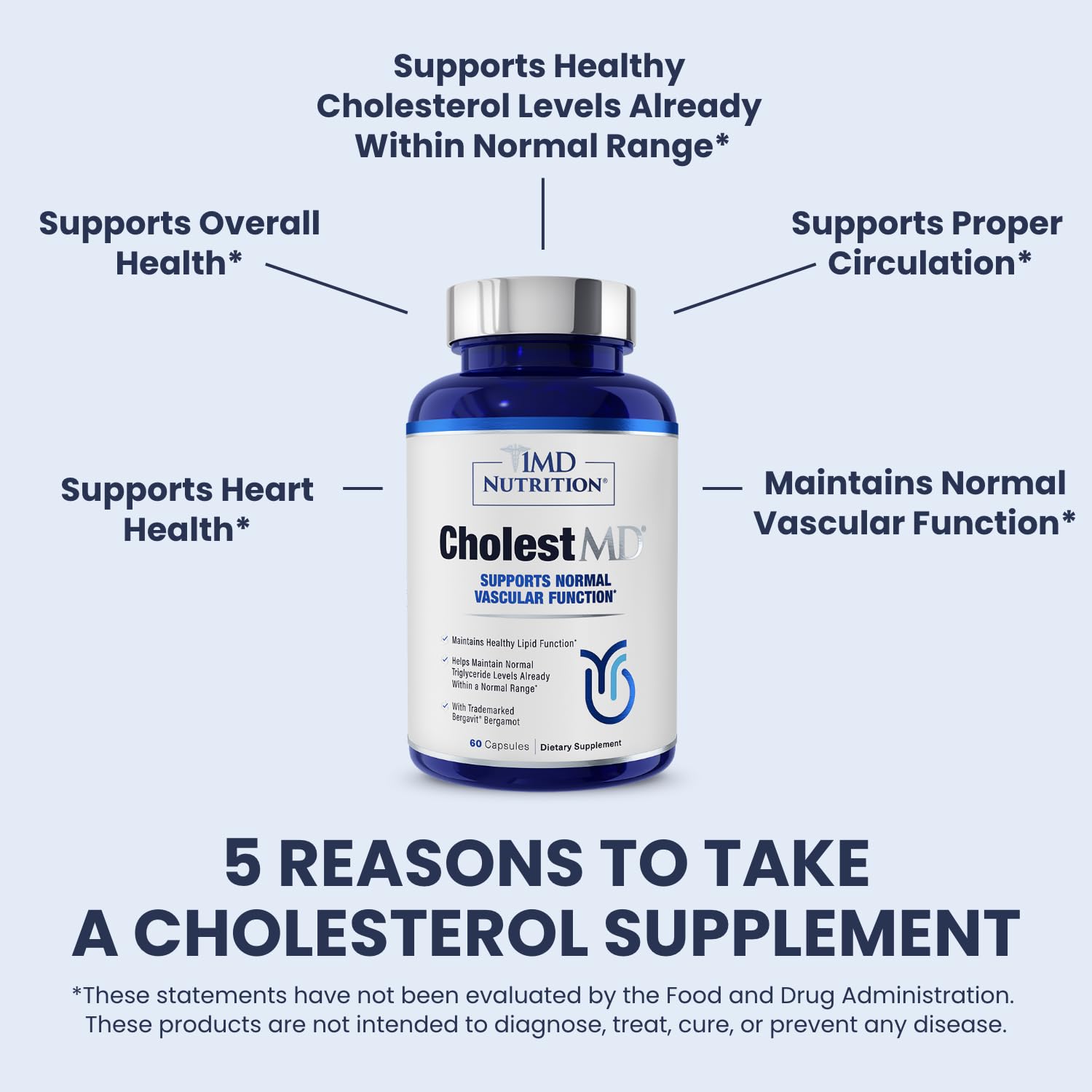 1MD Nutrition CholestMD niacin capsule highlights B vitamin support for everyday vitality.