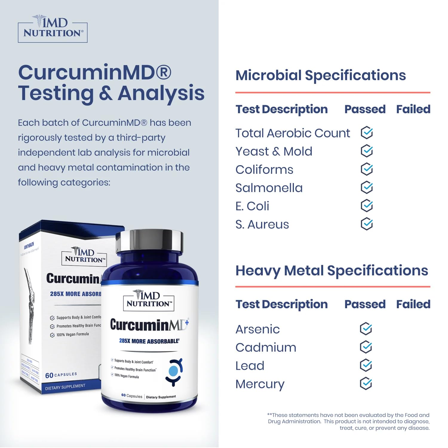 1MD CurcuminMD Plus bottle side label highlighting Longvida absorption advantage