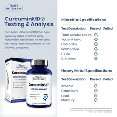 1MD CurcuminMD Plus bottle side label highlighting Longvida absorption advantage