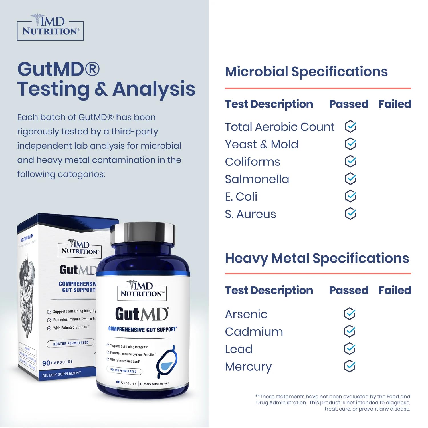 1MD Nutrition GutMD capsules close-up highlighting L-Glutamine and prebiotic ingredients.