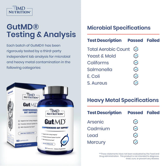 1MD Nutrition GutMD capsules close-up highlighting L-Glutamine and prebiotic ingredients.