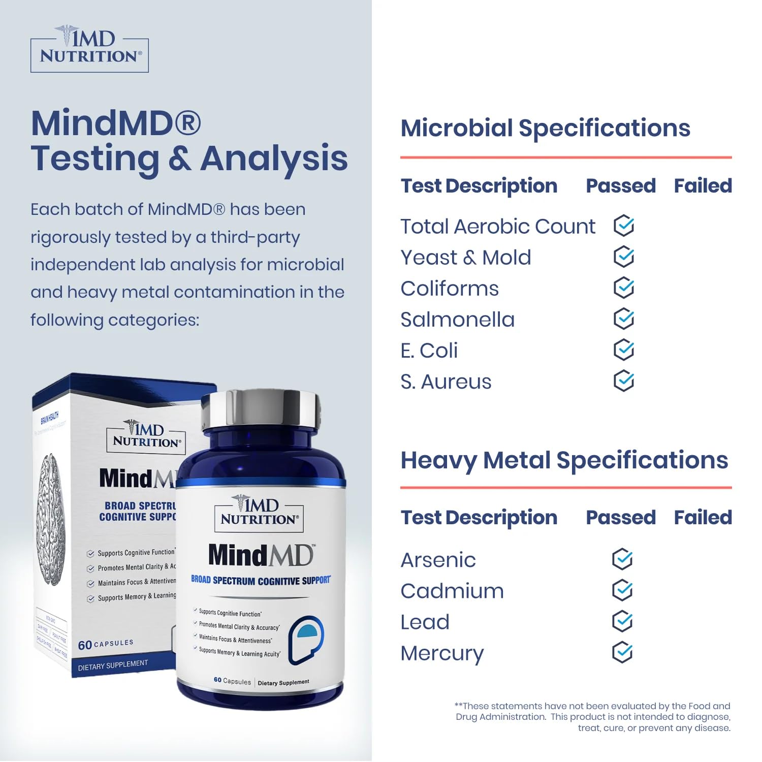 MindMD bottle back shows supplement facts and usage guidance for informed choices
