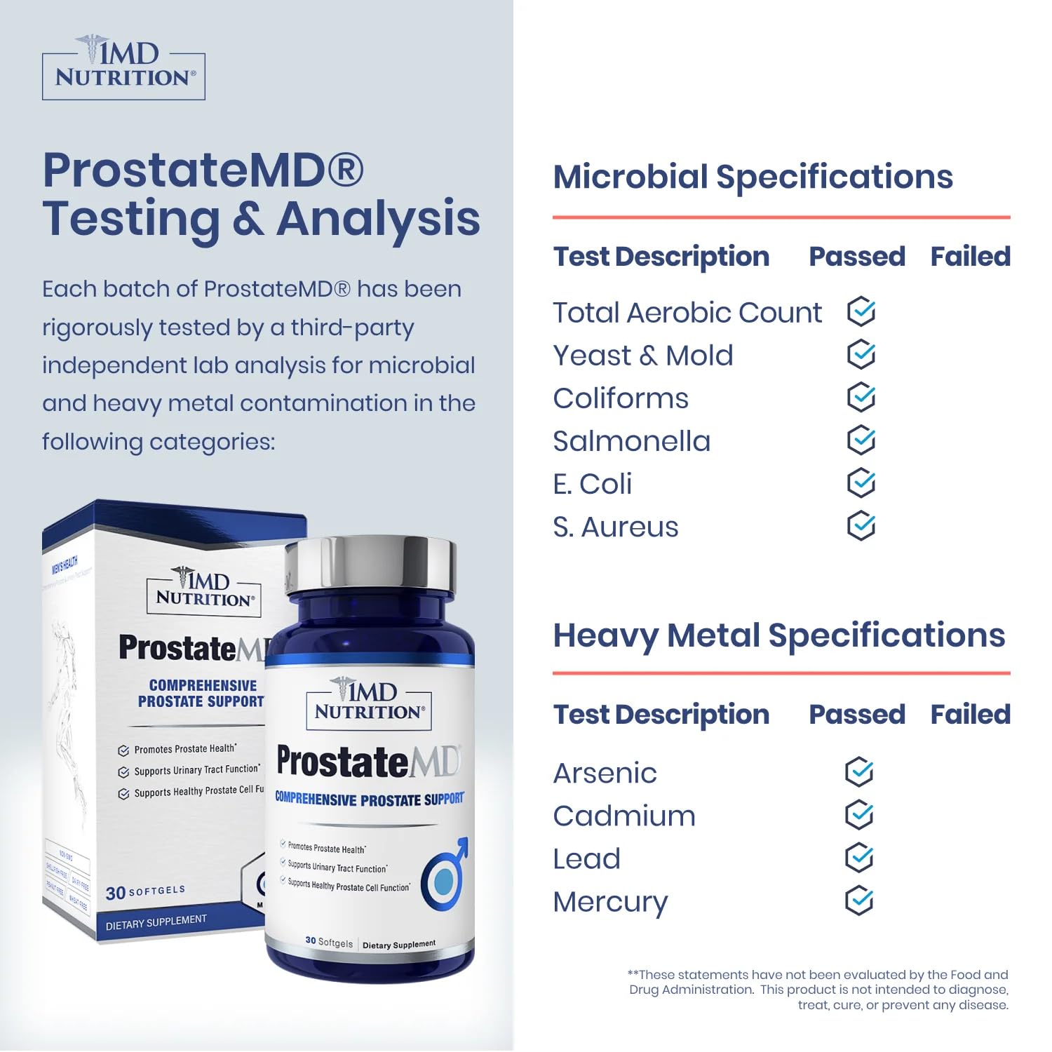 ProstateMD label close-up highlighting saw palmetto ingredients