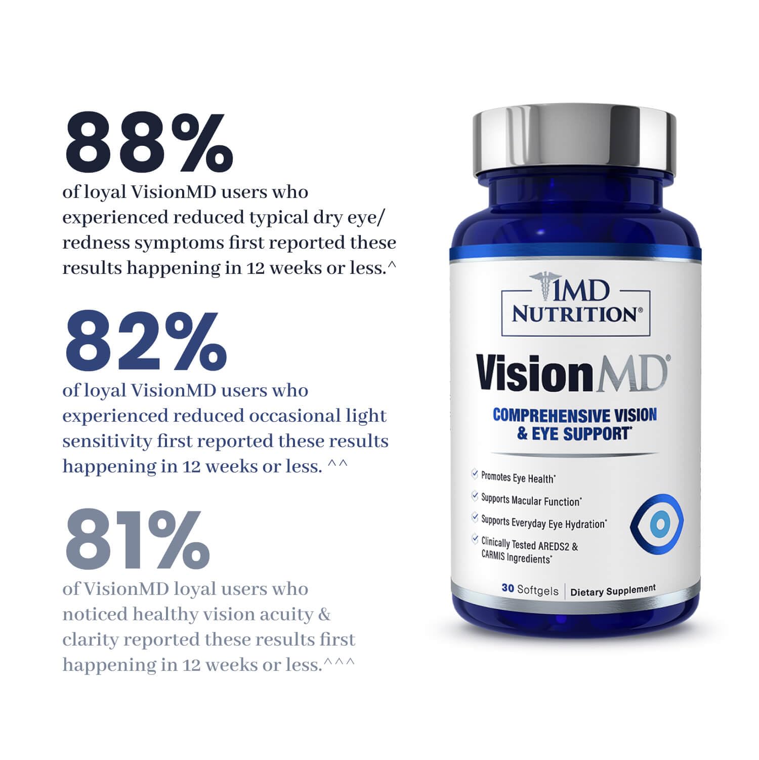 Illustration of lycopene and lutein within VisionMD Carmis ingredients
