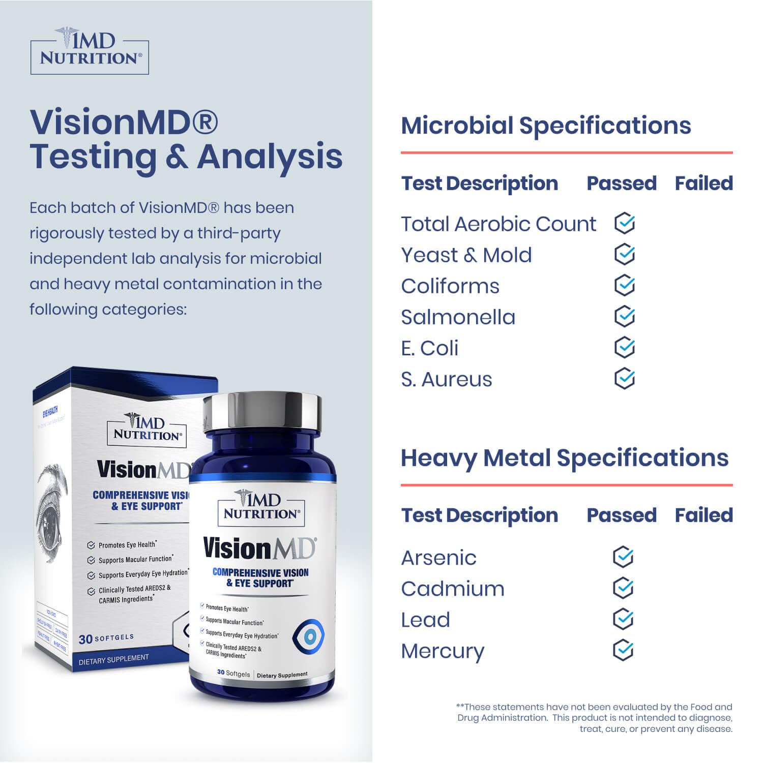 Softgels from VisionMD Carmis ready for daily use