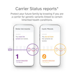 23andMe online-dashboard-reports: quick access to personalized genetic insights.