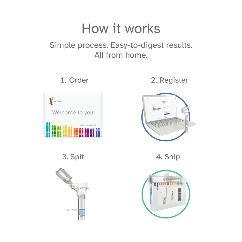 23andMe private secure data emphasizing user control and privacy.