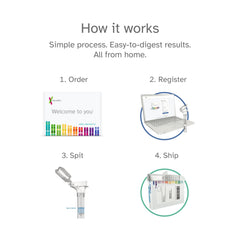 23andMe private secure data emphasizing user control and privacy.