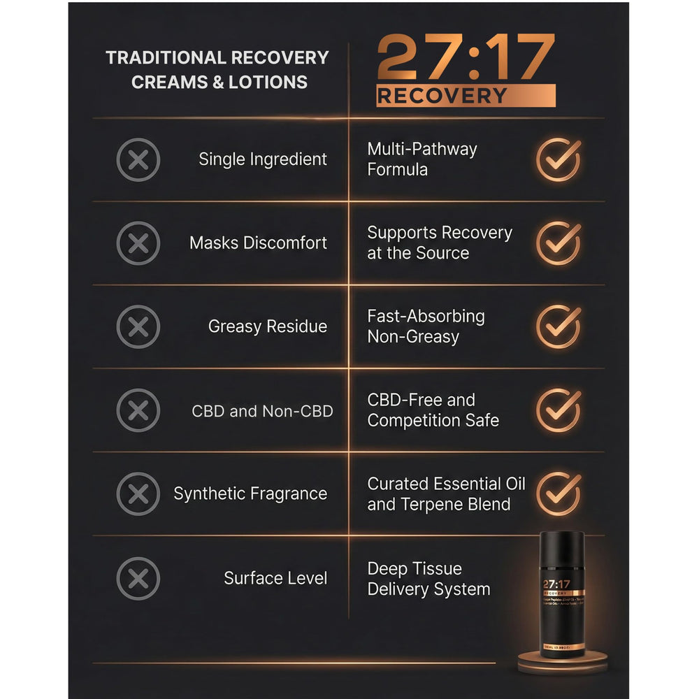 27:17 Recovery USA-made bottle highlighting premium quality