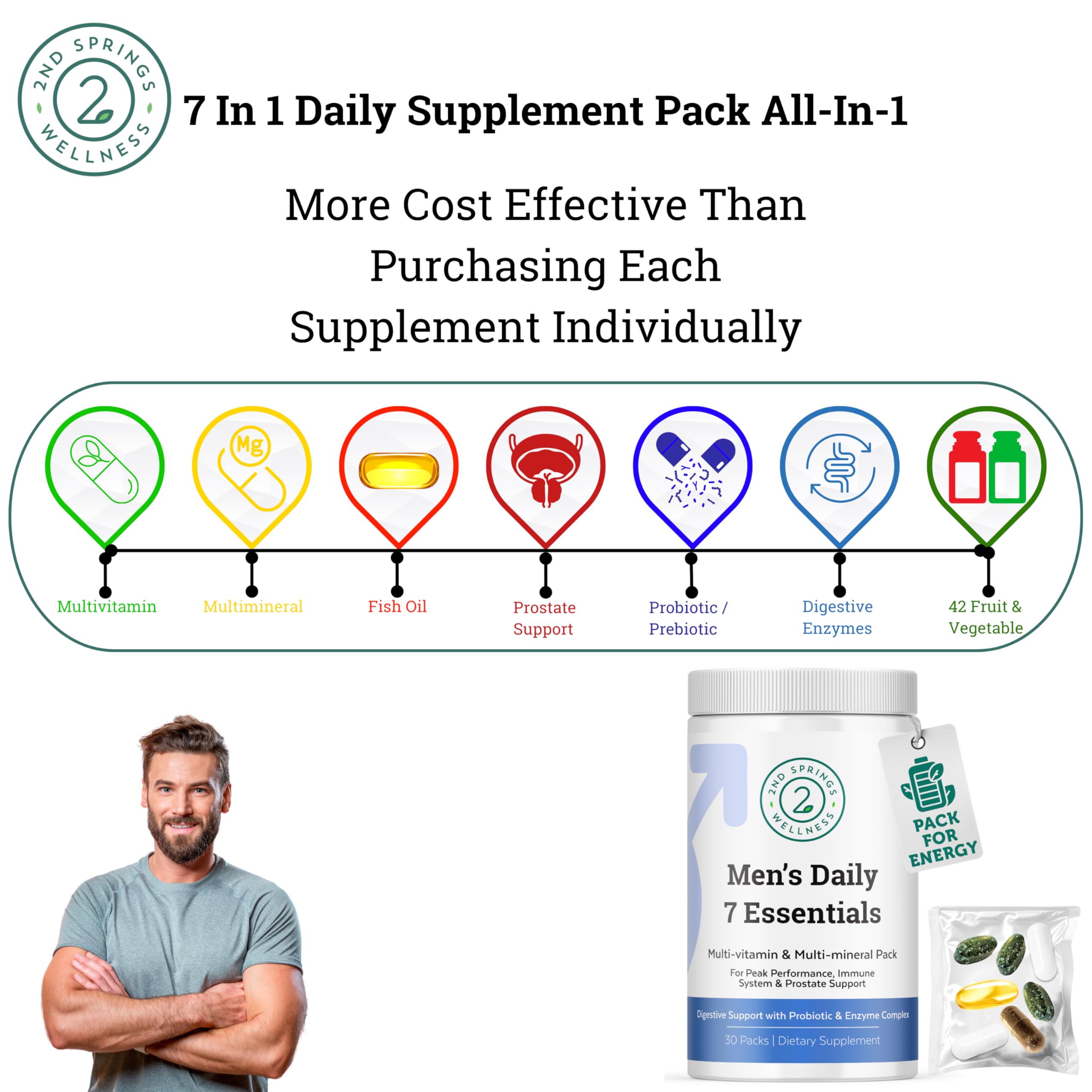 2nd Springs Daily 7 Essentials probiotic-packet, supports digestive balance and absorption