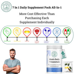 2nd Springs Daily 7 Essentials probiotic-packet, supports digestive balance and absorption