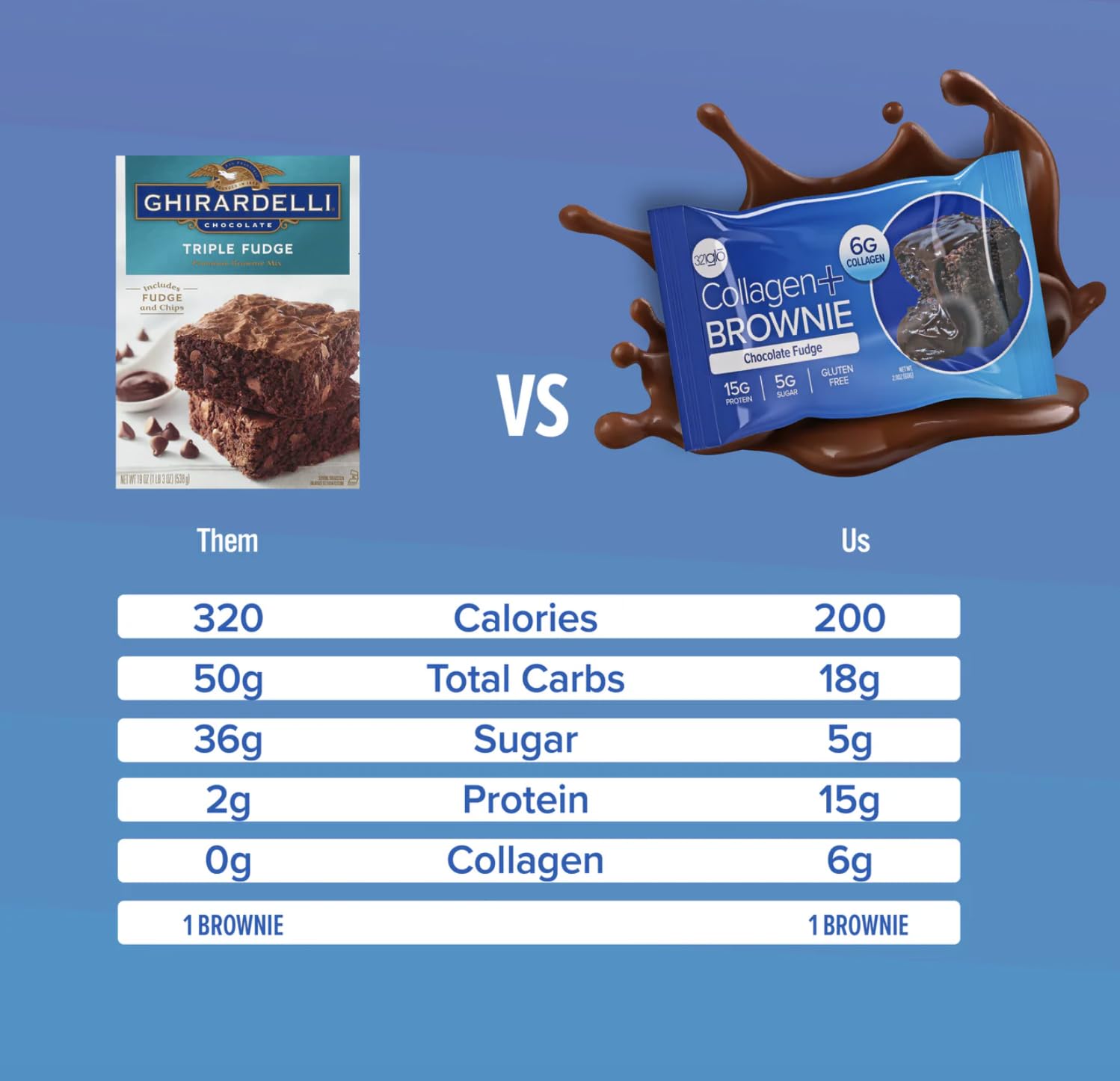 321glo Collagen Protein Brownie 16g protein per serving highlights a satisfying snack.