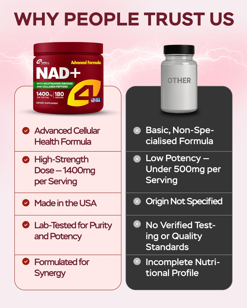 4Well Gotu Kola NAD Plus ingredients panel highlights NR, NAD+, and collagen